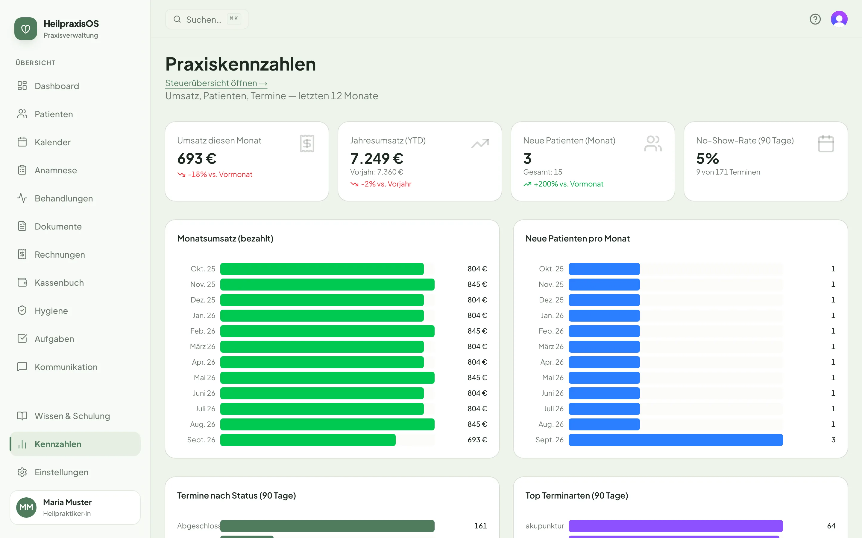 Bildschirmansicht: Praxiskennzahlen